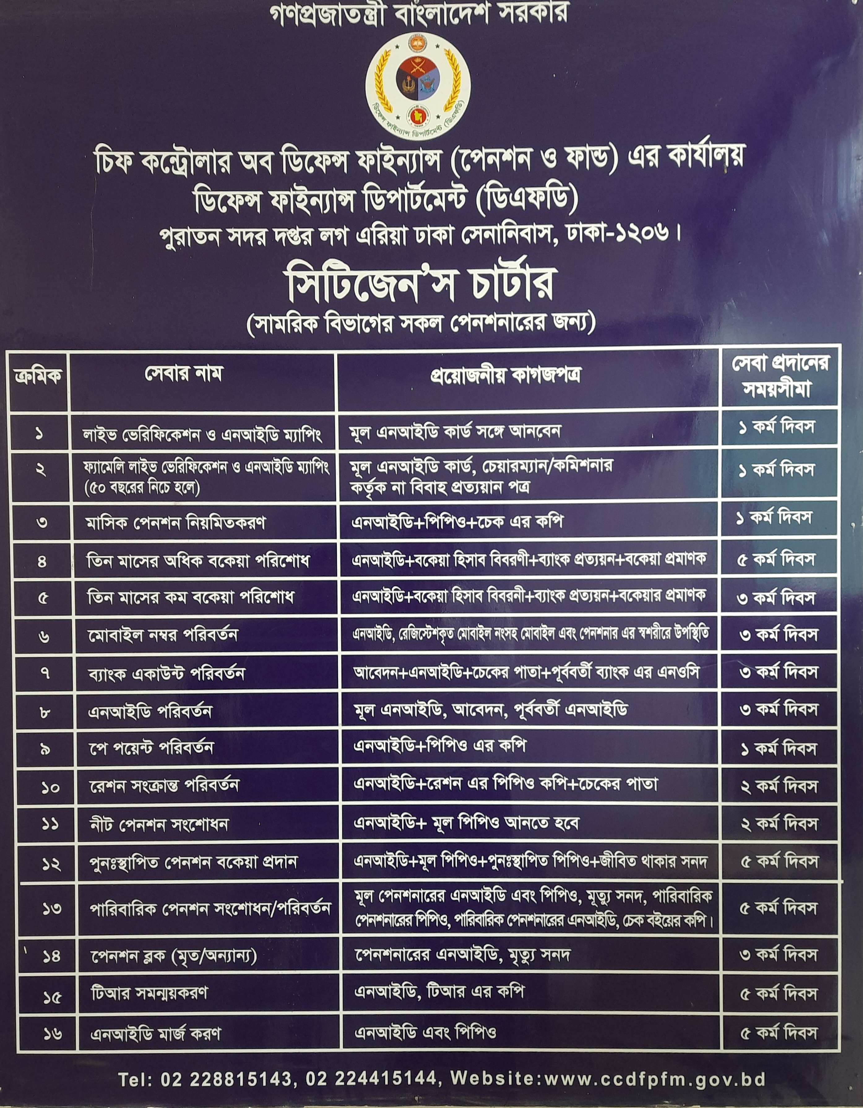 Citizens Charter